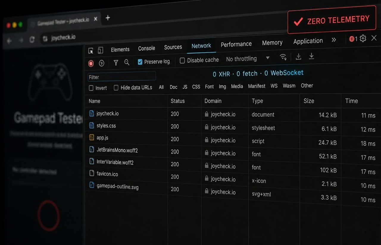 Chrome DevTools Network tab on joycheck.io showing 0 XHR, 0 fetch, 0 WebSocket requests, no controller data sent